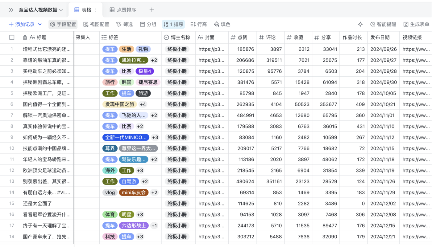 竞品爆款视频数据表