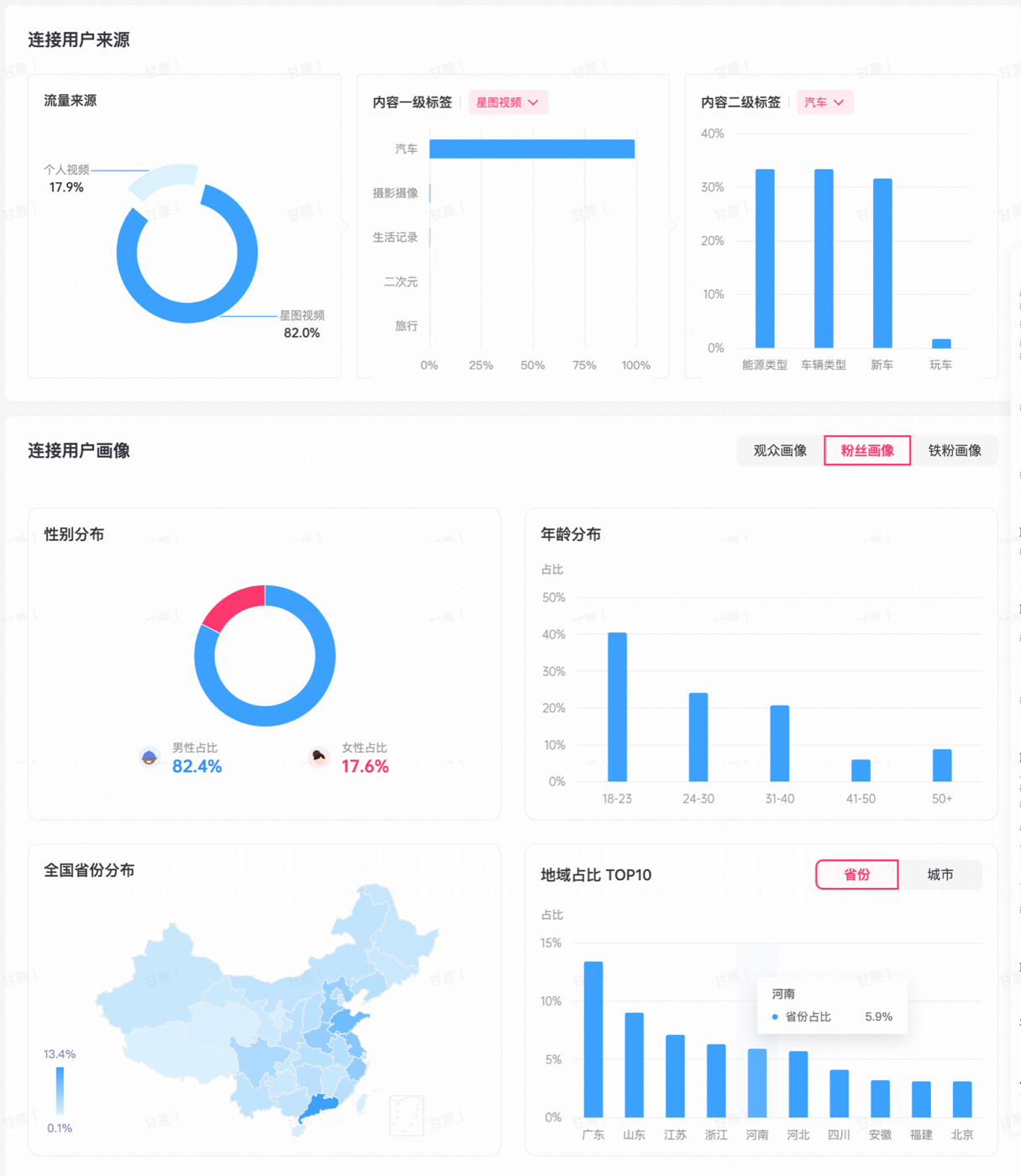 粉丝来源、性别和年龄分析