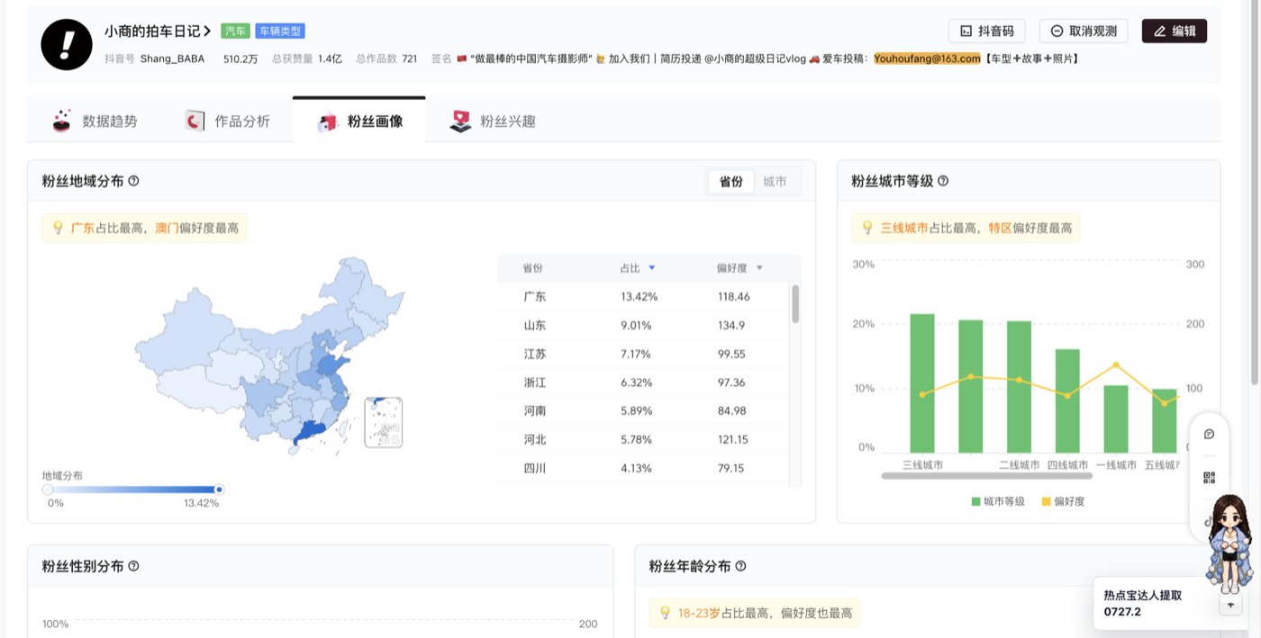 粉丝地域和城市等级分析